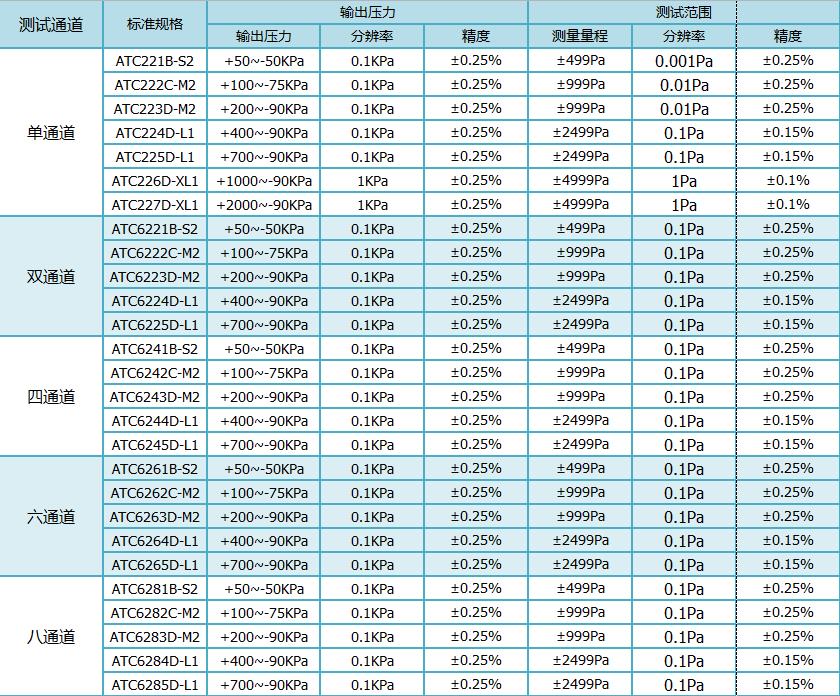 氣密檢測儀